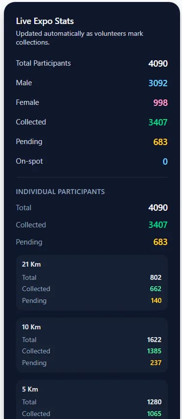 Live Activity Dashboard