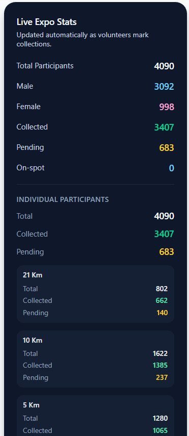 Live Activity Dashboard